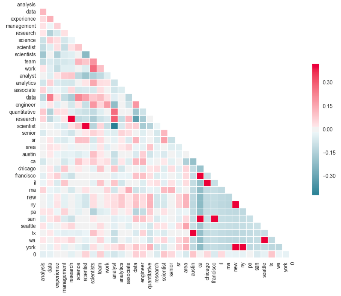 Deisnel Cárdenas – Data Scientist
